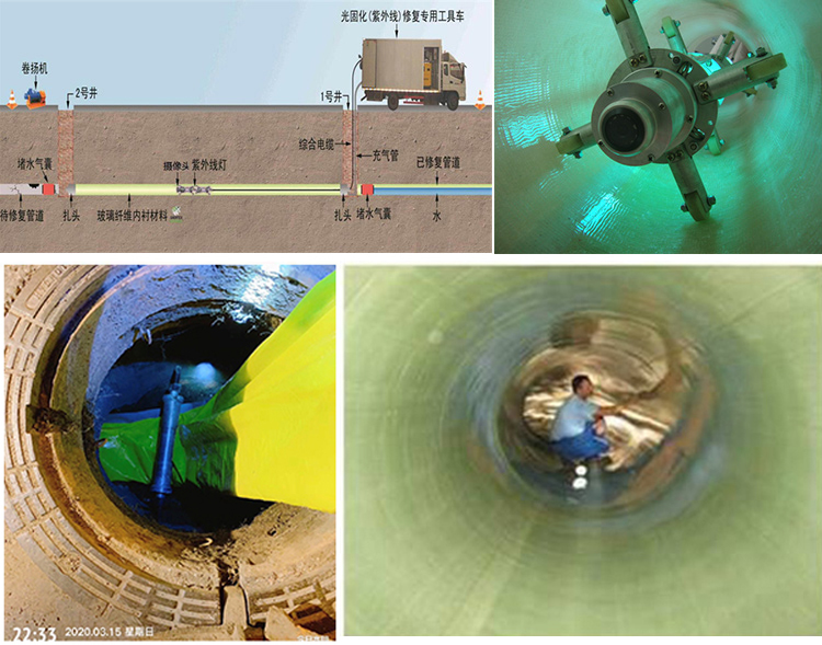 祥符UV-CIPP内衬修复