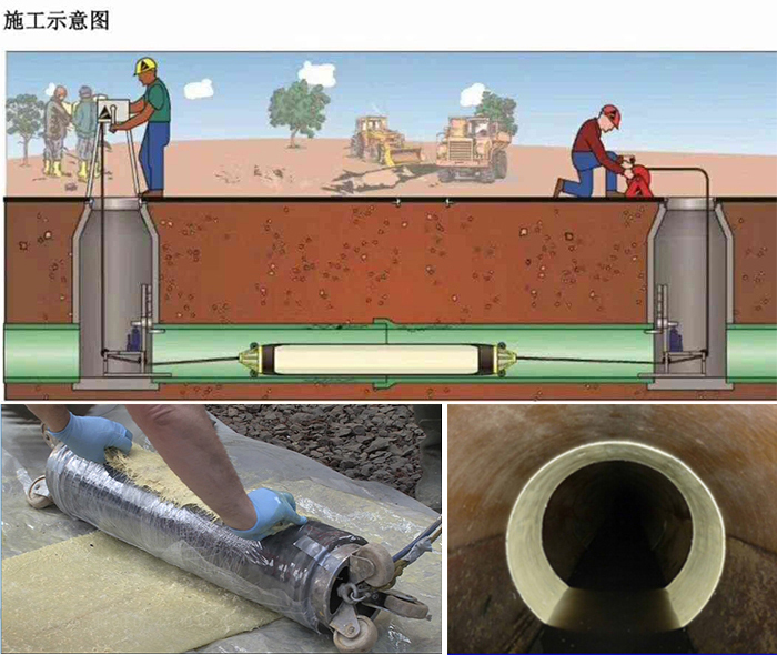 祥符管道局部点状修复